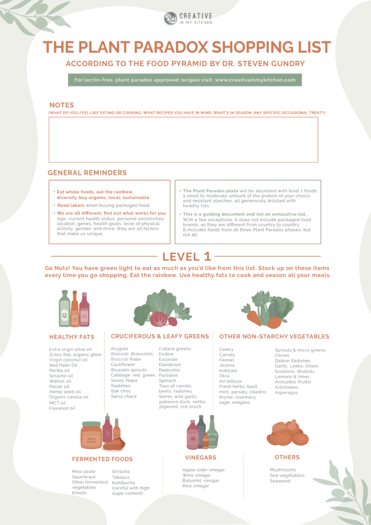 The Plant Paradox Shopping List 2023 Lectin-Free Food List - PDF) Creative in My Kitchen