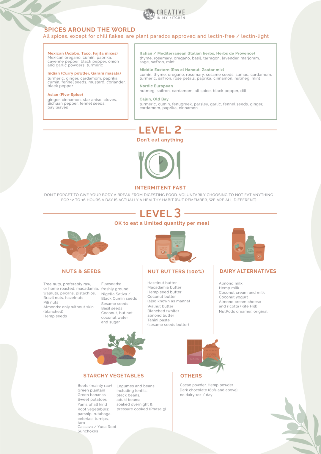 dr-gundry-diet-food-list-a-comprehensive-lectin-free-diet-plan