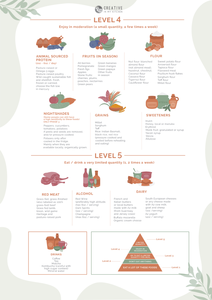 The Plant Paradox Food List And Shopping List 22 Free Printable Pdf Creative In My Kitchen